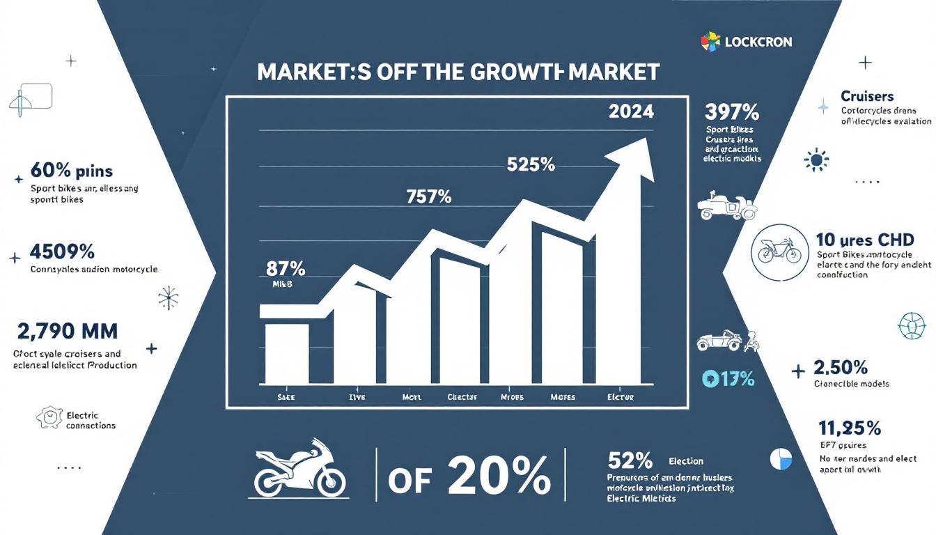 découvrez comment les grands noms de l'industrie, comme honda, yamaha, ducati et bmw, connaissent une croissance soutenue sur le marché de la moto. cet article explore également l'ascension des marques chinoises qui se distinguent par leur innovation et leur compétitivité. plongez dans les tendances actuelles et les perspectives d'avenir du secteur.
